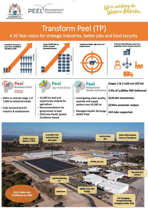 Download the Transform Peel Overview Poster (opens in new tab).